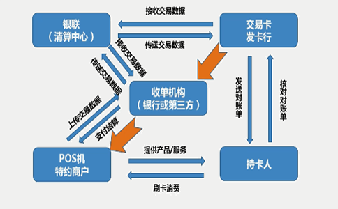 拉卡拉聚合收款码适合企业财务人员吗？功能与使用要点（0235）